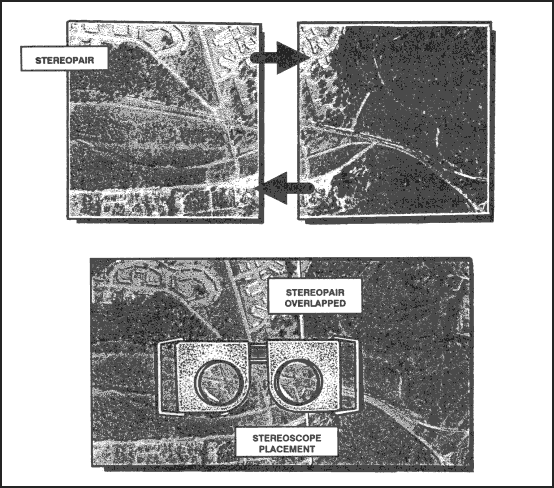 Figure 8-24. Placement of stereoscope over stereopair.
