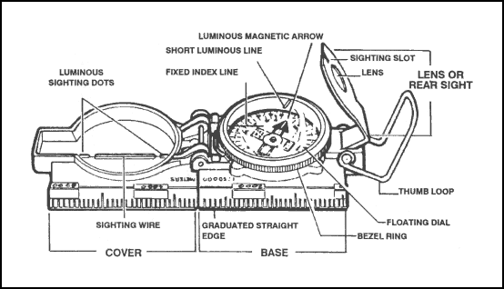Figure 9-1. Lensatic compass.